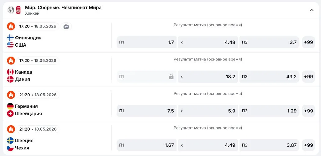 Чемпионат мира по хоккею в приложении 1win: матчи Финляндия-США, Канада-Дания, Германия-Швейцария, Швеция-Чехия с коэффициентами